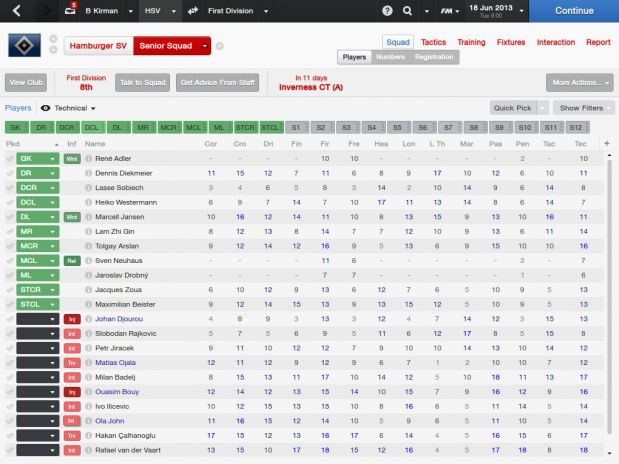 Screenshot from Football Manager, of screen showing complex stats for players